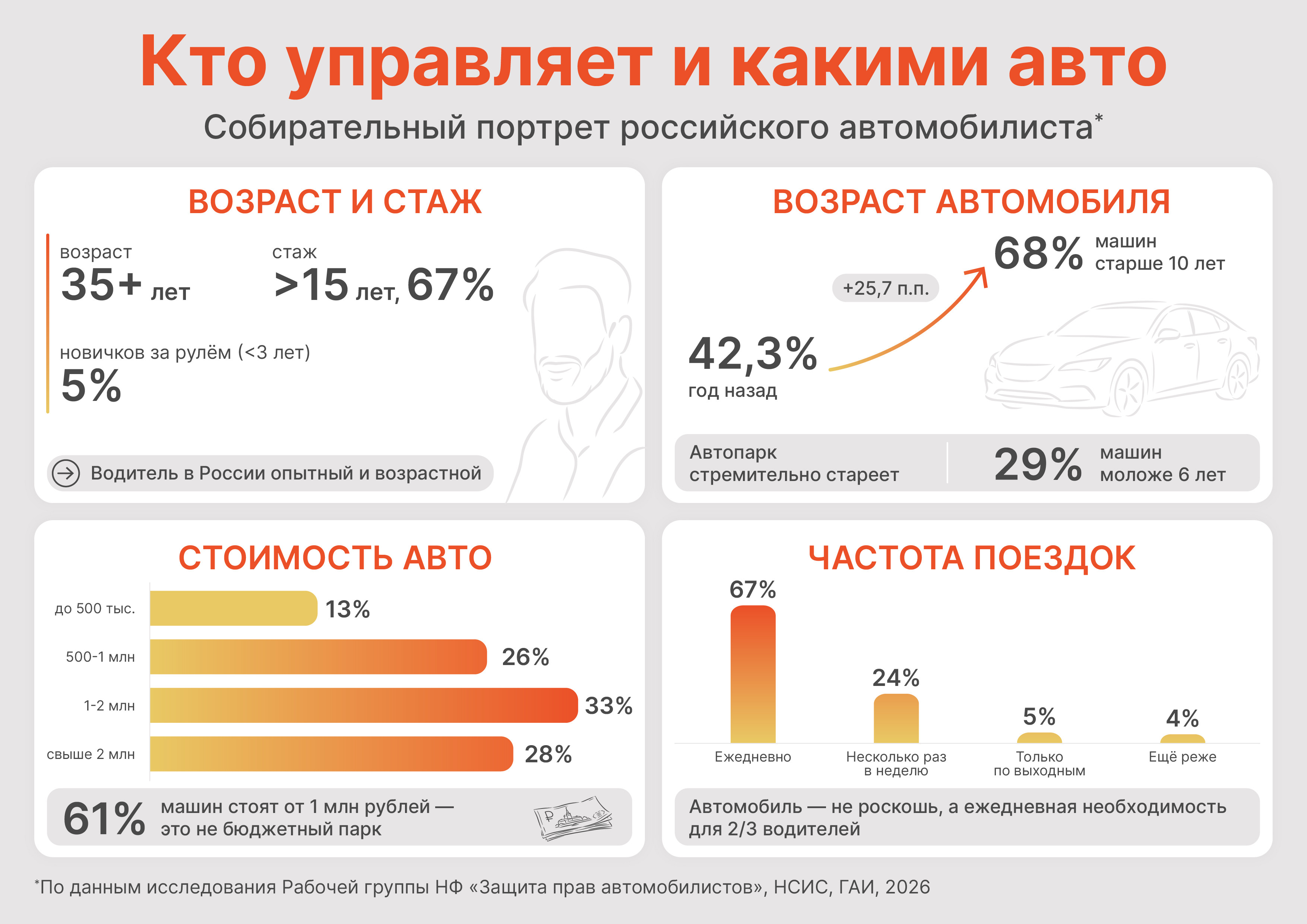 Кто управляет и какими авто