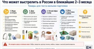 EH_товары для теста лето 2026 _