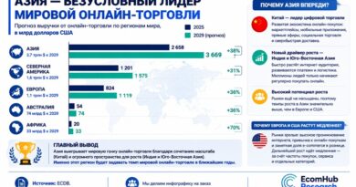 EHR ecommerce макрорегионы _