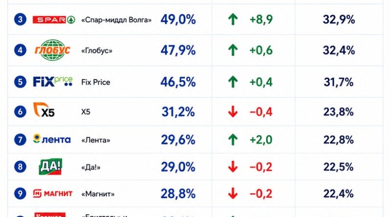 EHR наценка торговых сетей России 2026