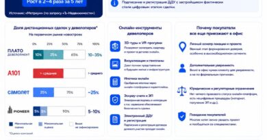 EHR продажи недвижимости в России онлайн