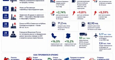 EHR топливный кризис 18 30 июня 2026