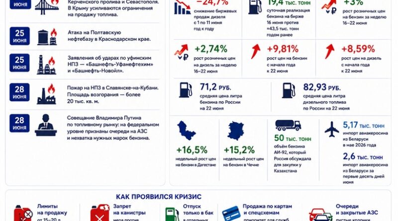 EHR топливный кризис 18 30 июня 2026