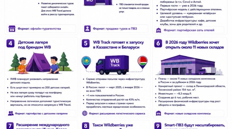 EHR WB обещания на ПМЭФ 2026