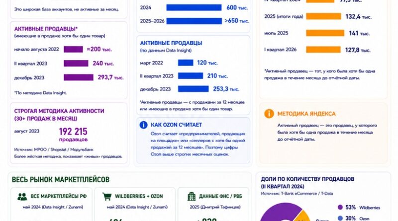 EHR_число селлеров на маркетплейсах