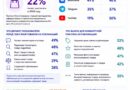 EHR_ecom в соцсетях Россия