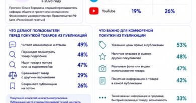 EHR_ecom в соцсетях Россия