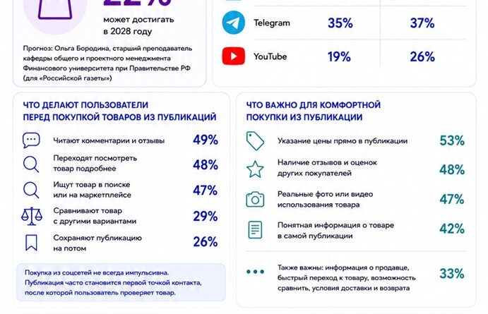 EHR_ecom в соцсетях Россия