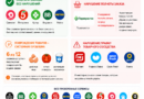 EHR_eGrocery_качество
