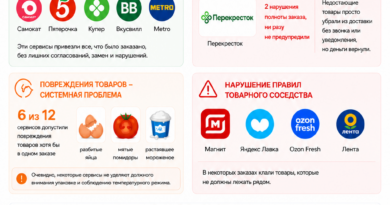 EHR_eGrocery_качество