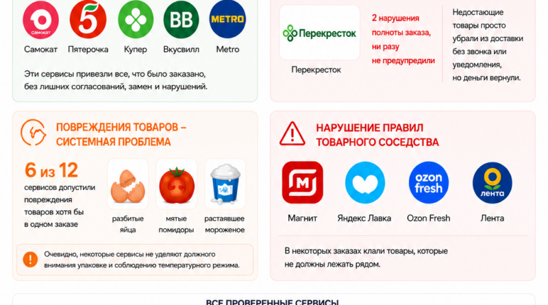 EHR_eGrocery_качество