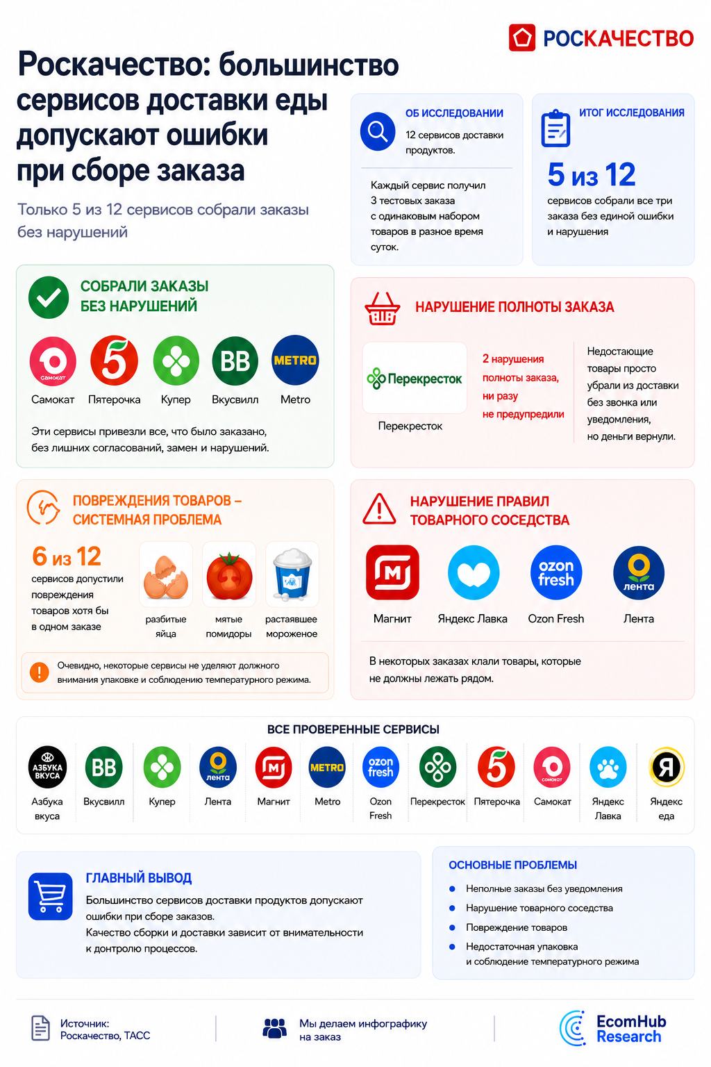 EHR_eGrocery_качество