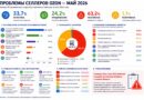 EcomHub Research изучила запросы селлеров Ozon за май 2026 года EHR_ozon_мониторинг_селлеры_май_2026