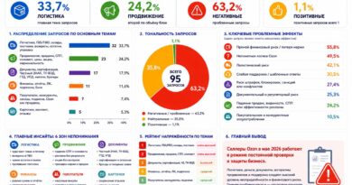 EHR_ozon_мониторинг_селлеры_май_2026