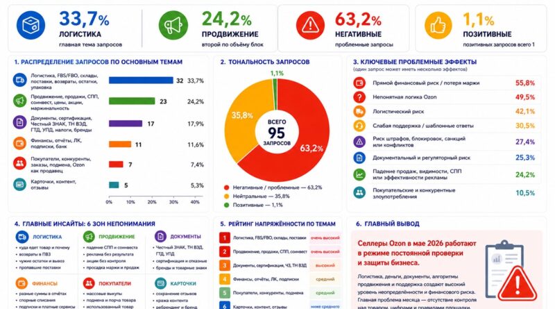 EHR_ozon_мониторинг_селлеры_май_2026