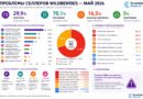 EcomHub Research: мониторинг запросов селлеров Wildberries в мае 2026 EHR_WB_мониторинг_селлеры_май_2026