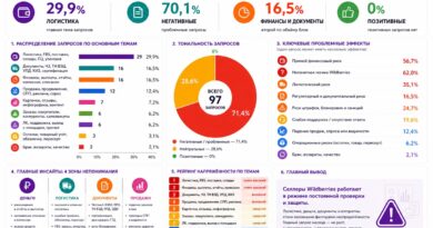 EHR_WB_мониторинг_селлеры_май_2026