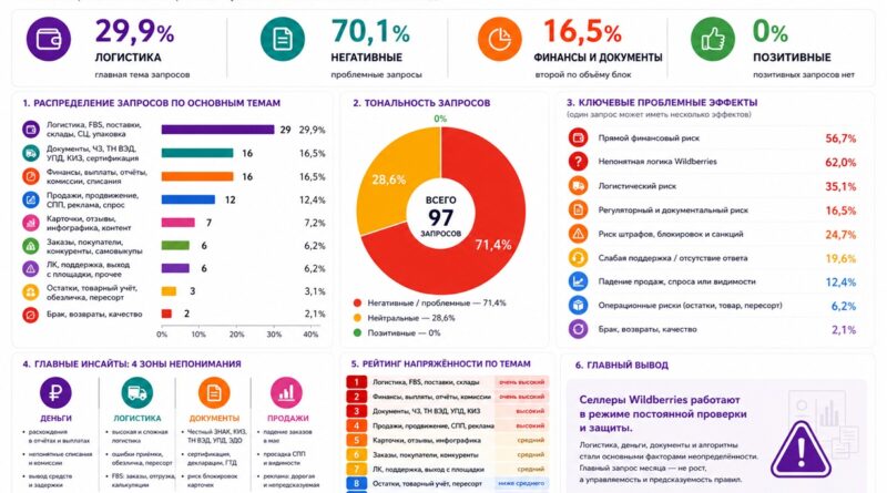 EHR_WB_мониторинг_селлеры_май_2026