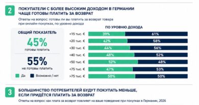 EHT_Возврат товаров в интернет-магазинах Германии