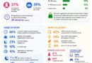 EHR авито потребители во время ecommmerce