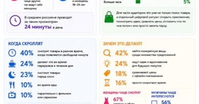 EHR авито потребители во время ecommmerce