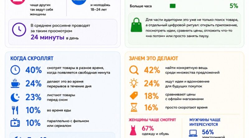 EHR авито потребители во время ecommmerce