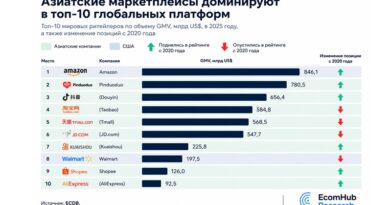 EHR топ-10 ecom 2025 _