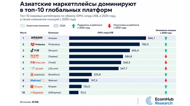 EHR топ-10 ecom 2025 _