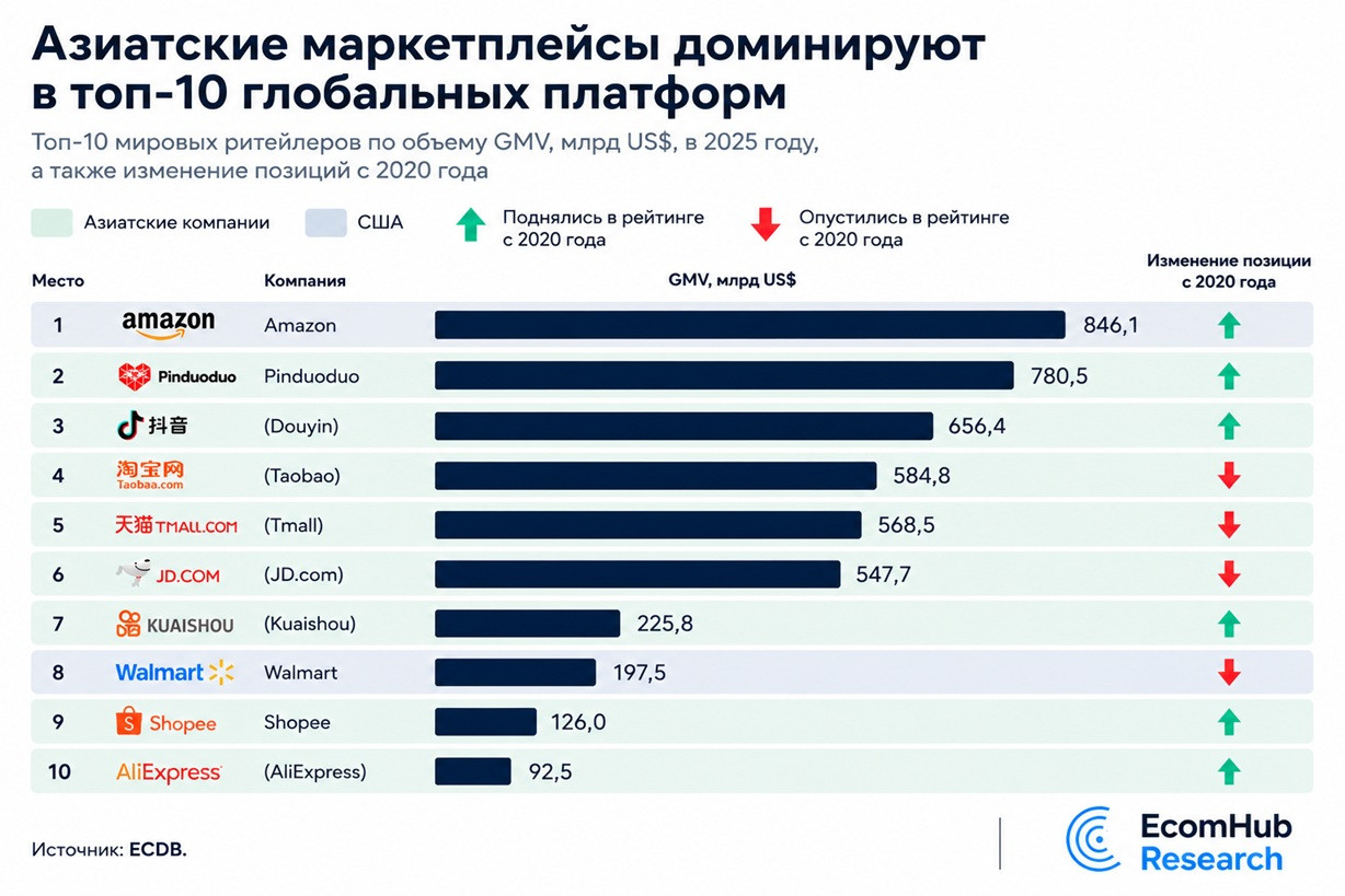 EHR топ-10 ecom 2025