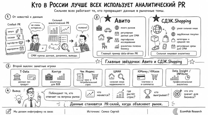 EHR_аналитический пиар_2_сильные игроки_Семко