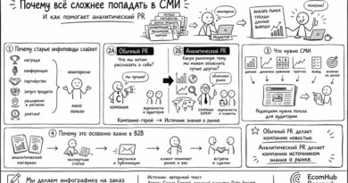 Почему компаниям всё сложнее попадать в СМИ — и при чём здесь аналитический PR EHR_аналитический PR _