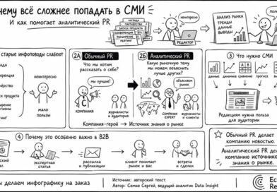 Почему компаниям всё сложнее попадать в СМИ — и при чём здесь аналитический PR EHR_аналитический PR _