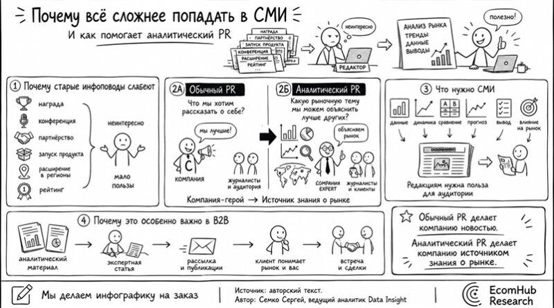 EHR_аналитический PR _