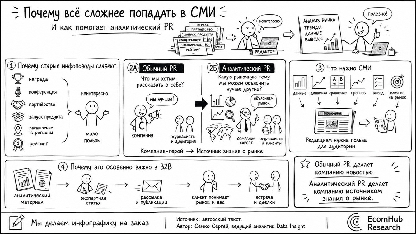 EHR_аналитический PR