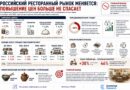 EHR_mozg_рестораны_2026