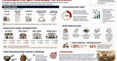 EHR_mozg_рестораны_2026