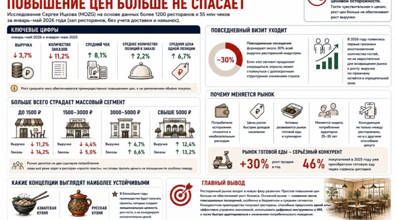EHR_mozg_рестораны_2026
