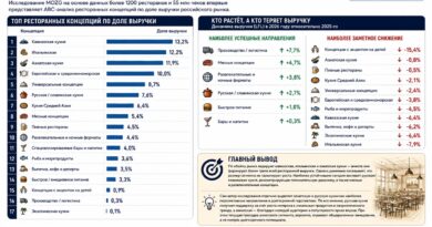 EHR_mozg_рестораны_концепции_2026