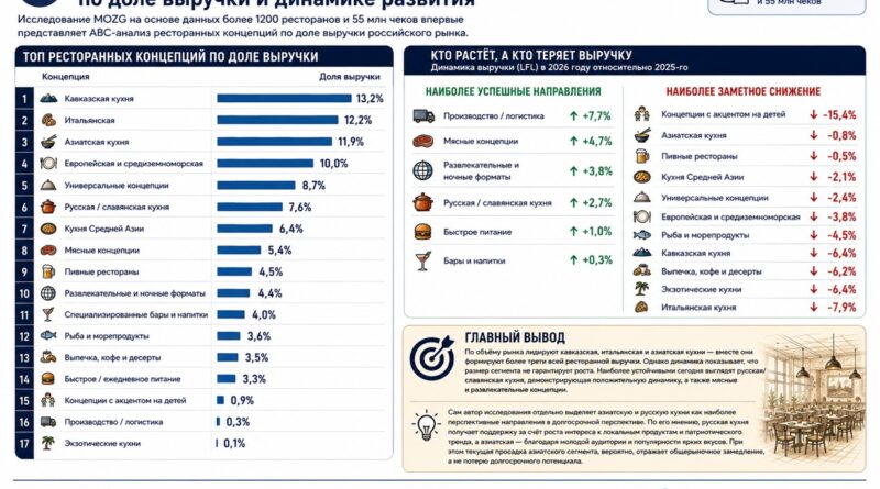 EHR_mozg_рестораны_концепции_2026