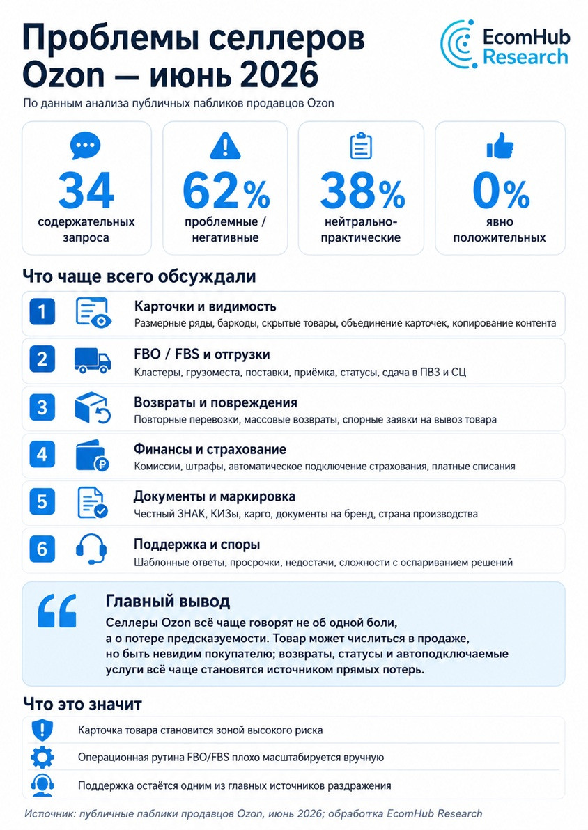 EHR_Ozon_июнь_отзывы_анализ
