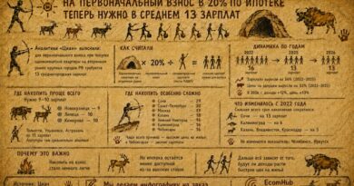 Аналитики Циана подсчитали, сколько средних зарплат потребуется для первоначального взноса за однушку EHR_первоб_ЦИАН_первоначальный взнос за квартиру _