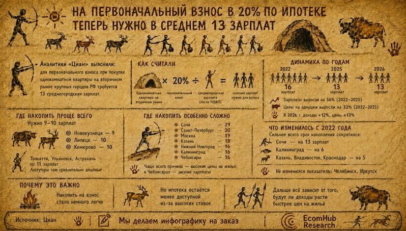 EHR_первоб_ЦИАН_первоначальный взнос за квартиру _