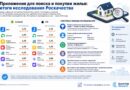 Роскачество проверило приложения для поиска недвижимости EHR_роскачество сервисы поиска недвижимости