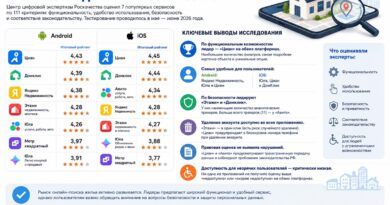 EHR_роскачество сервисы поиска недвижимости