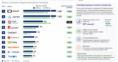 Российский рынок систем мониторинга ИТ-инфраструктуры вырос на 57% EHR_системы мониторинга и управления ИТ инфраструктурой в в россии 2025