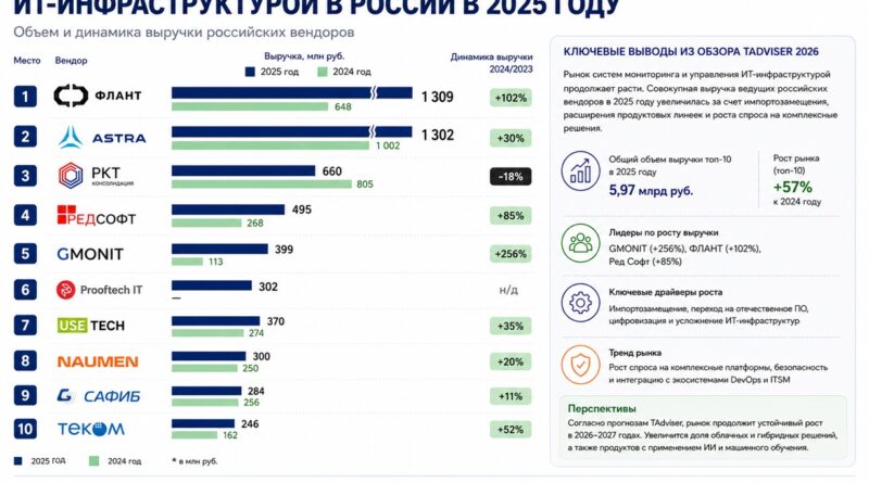EHR_системы мониторинга и управления ИТ инфраструктурой в в россии 2025