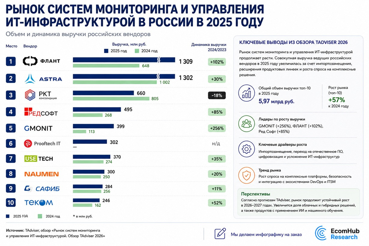 EHR_системы мониторинга и управления ИТ инфраструктурой в в россии 2025