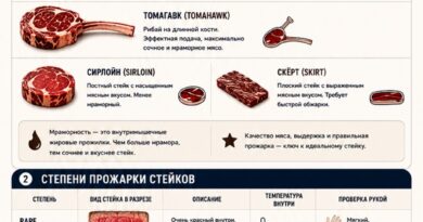EHR_стейк