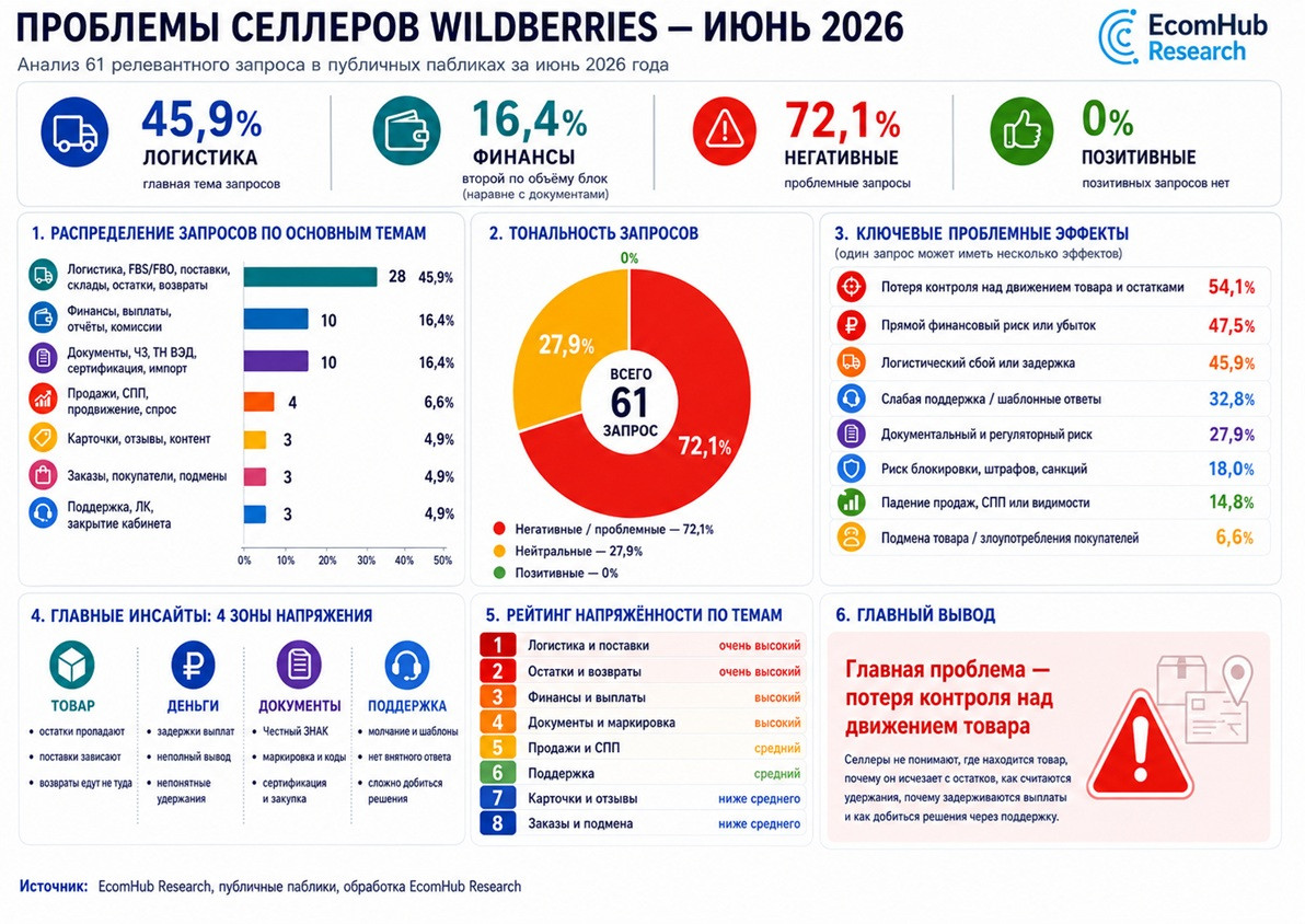 EHR_WB_июнь_отзывы_анализ