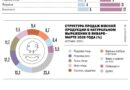 мясо россия 2026 середина